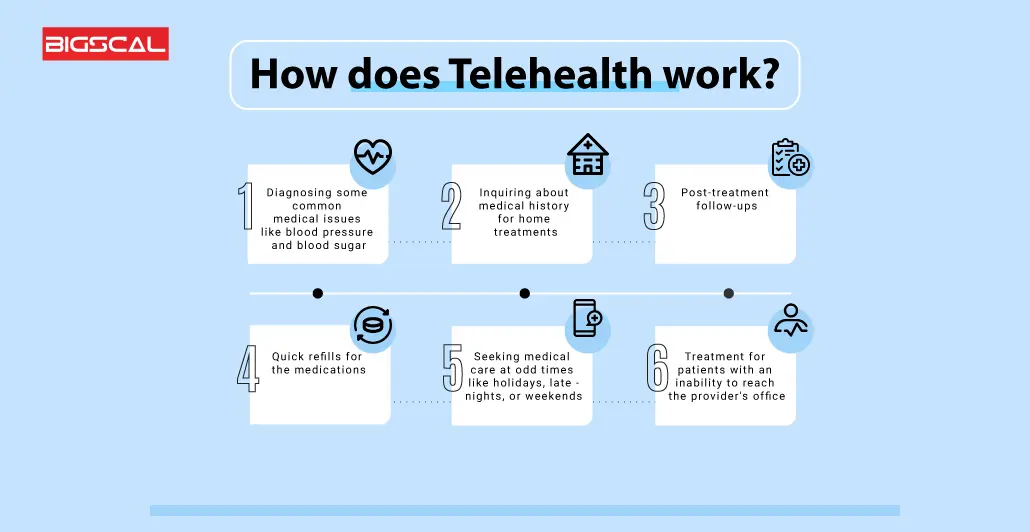 How does Telehealth work
