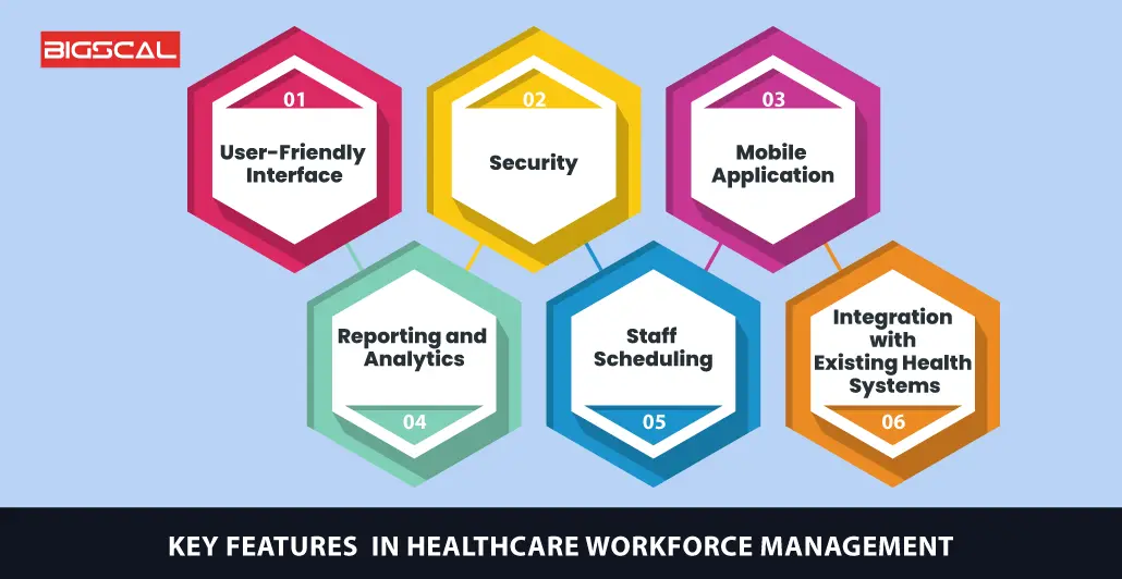 Key Features in Healthcare Workforce Management