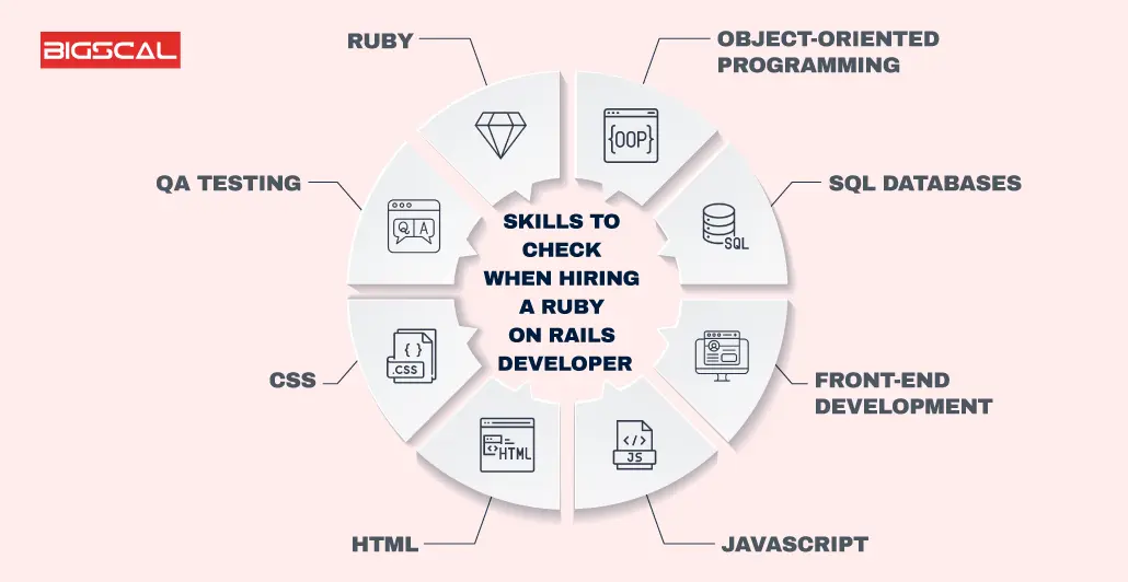 Skills-to-check-when-hiring-a-Ruby-on-Rails-Developer