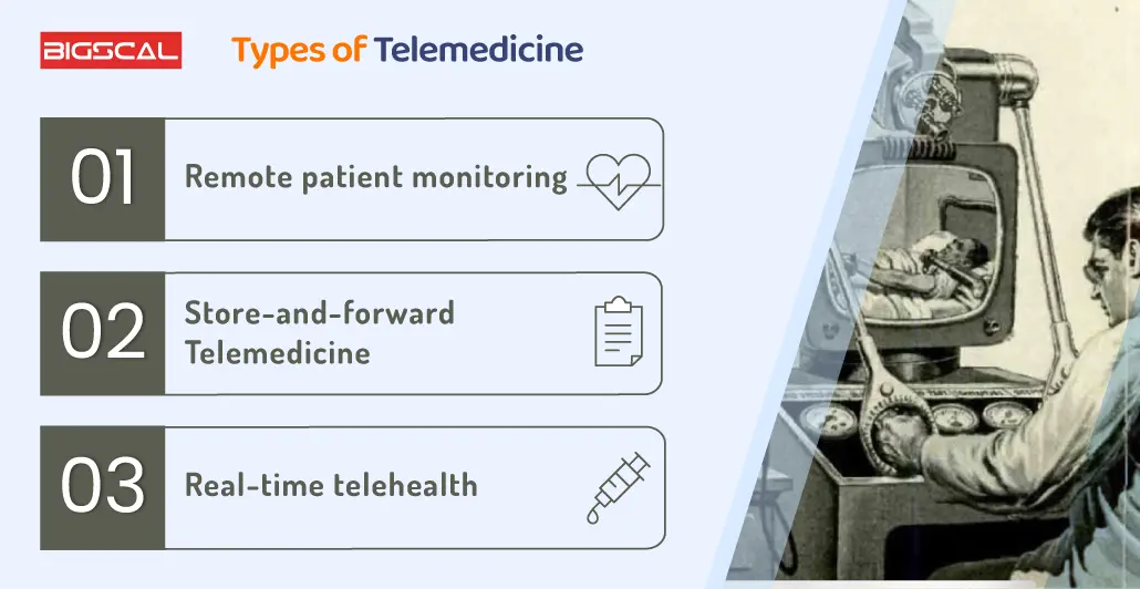 Types of Telemedicine