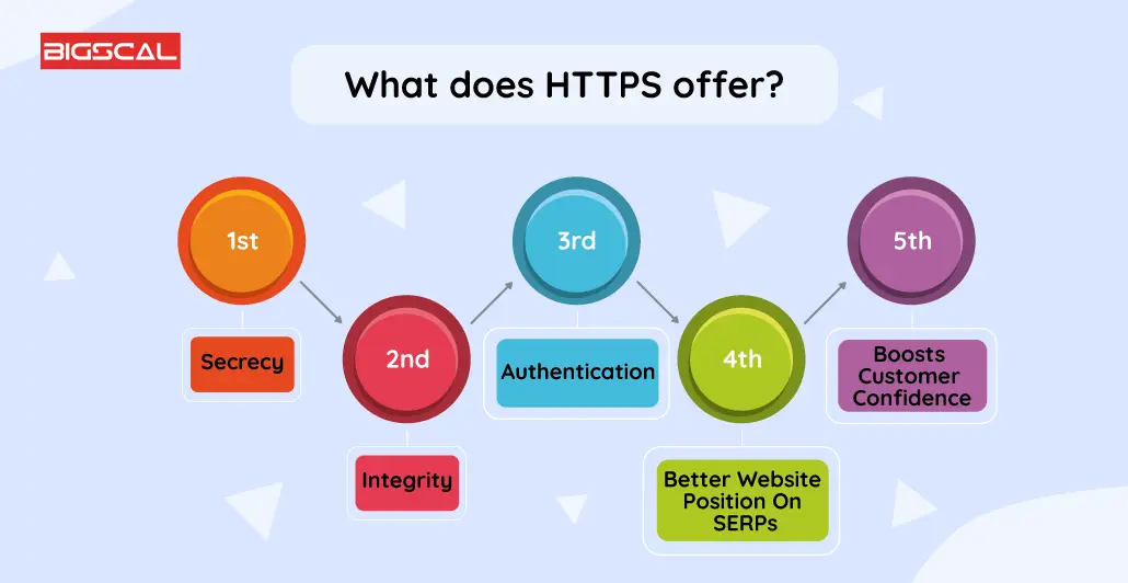 What does HTTPS offer