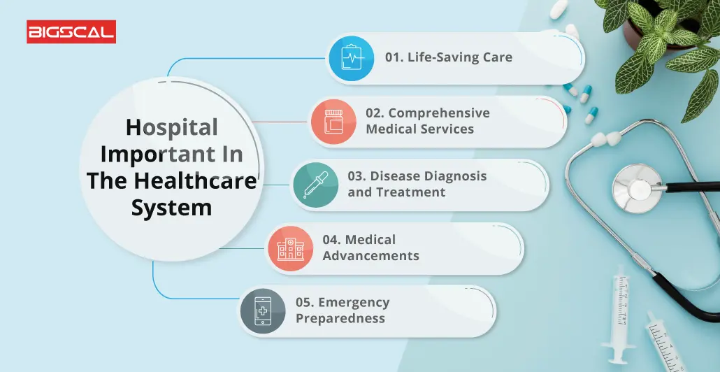 Why Are Hospitals Important Get The Facts Here 