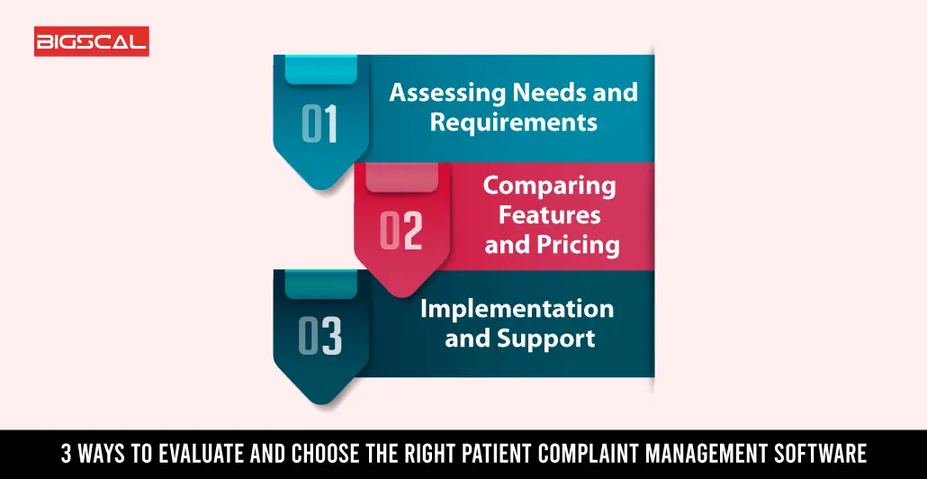 3 Ways To Evaluate and Choose the Right Patient Complaint Management Software