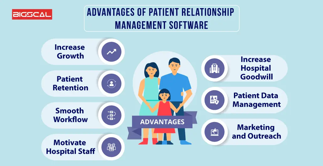 Advantages Of Patient Relationship Management Software 