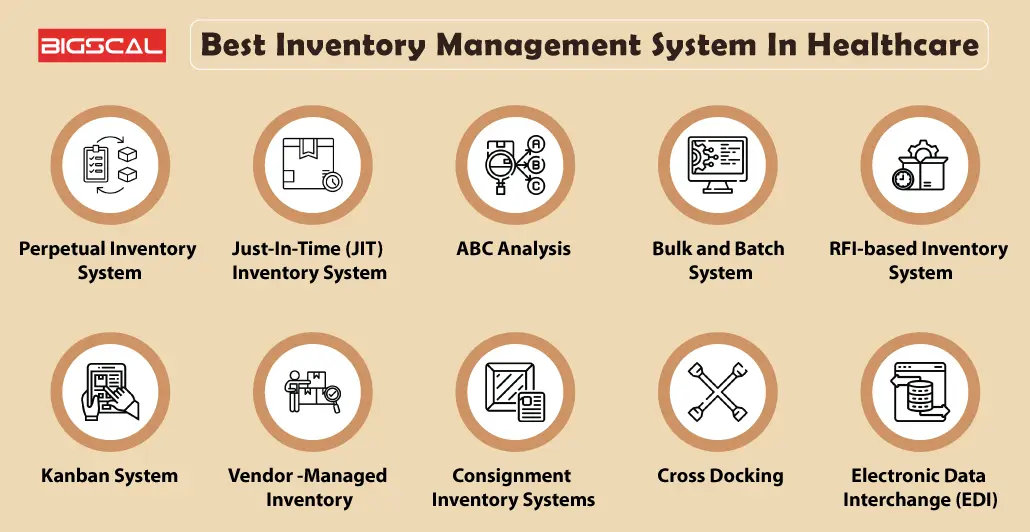 Best Inventory Management System In Healthcare