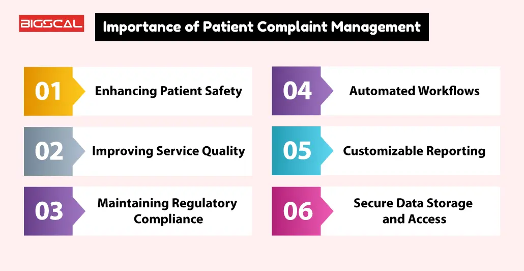 Importance of Patient Complaint Management 