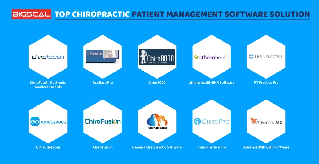 Top Chiropractic Patient Management Software Solution