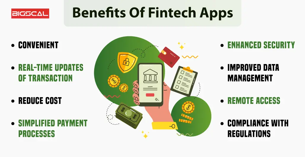 Benefits Of Fintech Apps