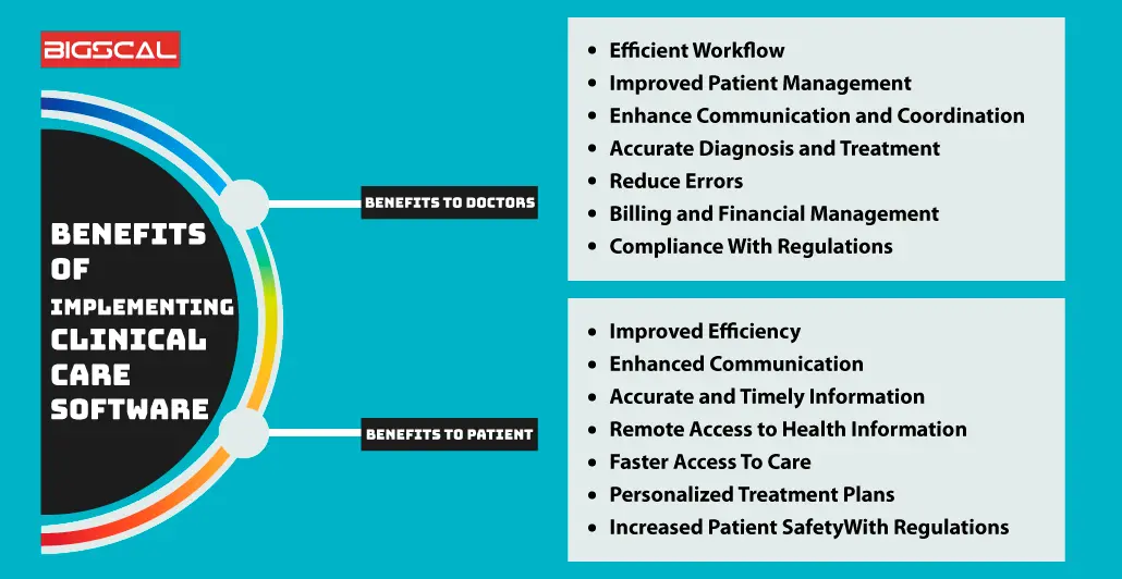 Benefits Of Implementing Clinical Care Software