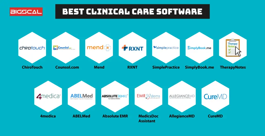 Best ClinicalCare Software