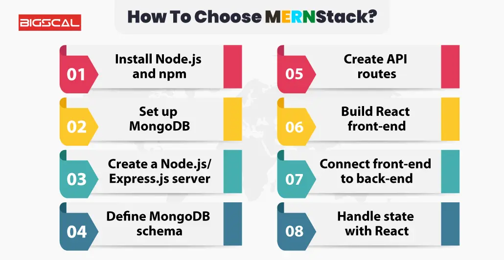 How to choose Mernstack