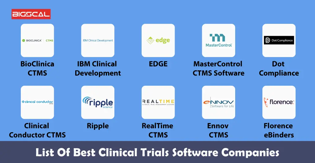 List Of Best Clinical Trials Software Companies