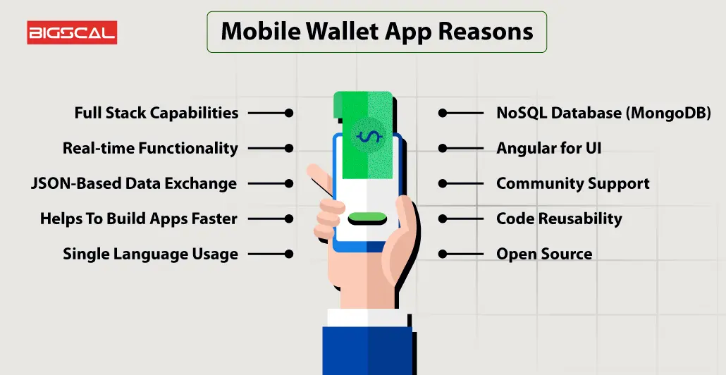 Mobile Wallet App Reasons