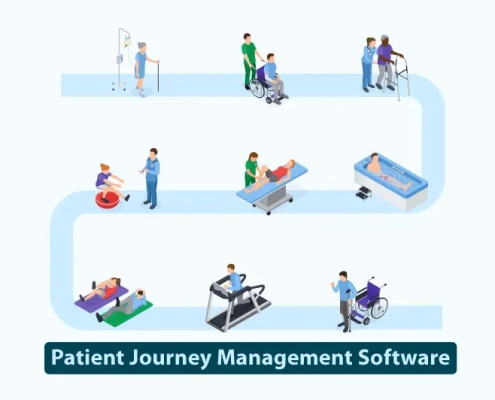 Patient Journey Management Software