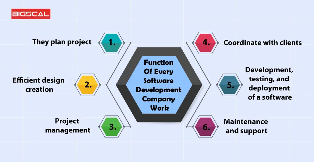 Thе Corе Function Of Every Software Development Company Work