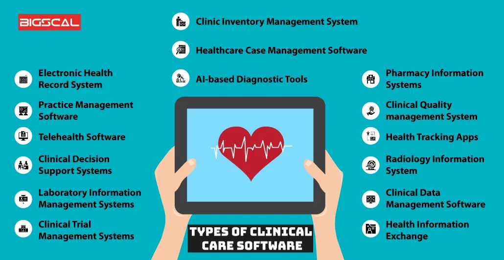 Types Of Clinical Care Software