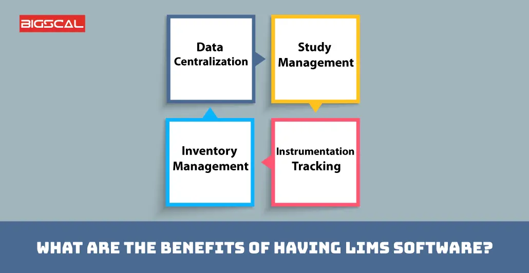 What are the benefits of having LIMS software