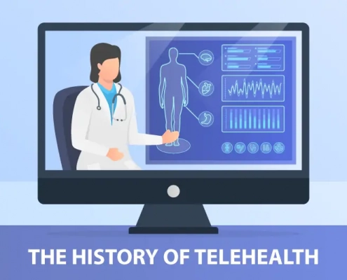 The History of telehealth