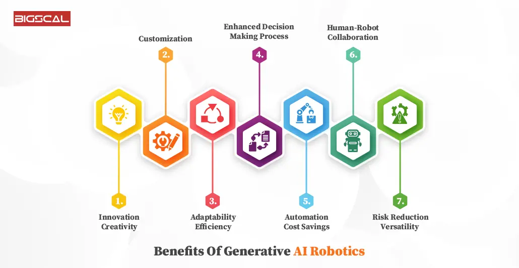 Benefits Of Generative AI Robotics