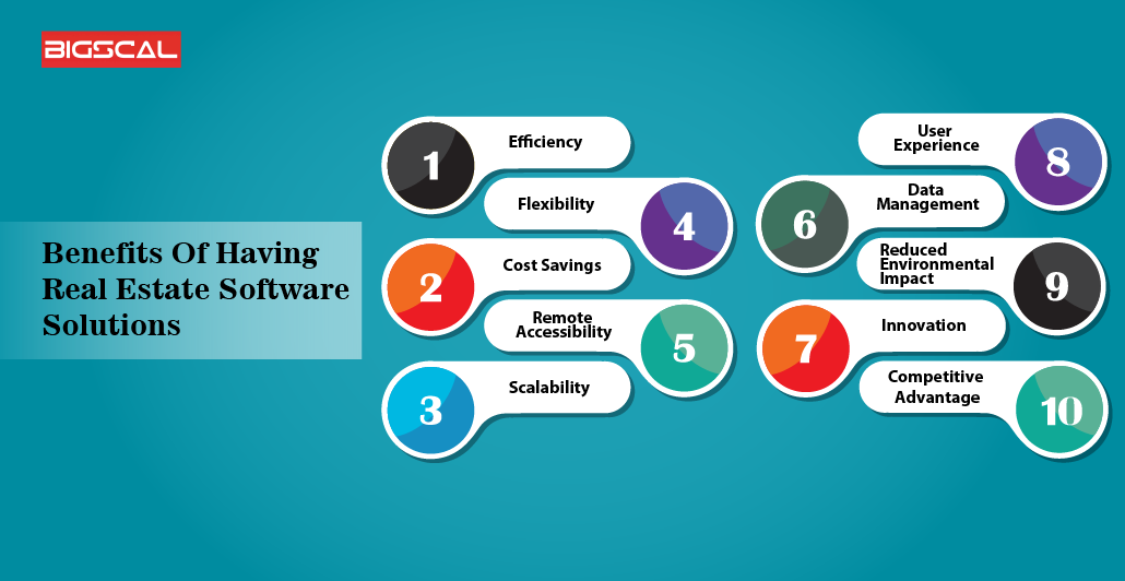 Benefits Of Having Real Estate Software Solutions