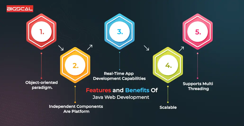 Features and Benefits Of Java Web Development