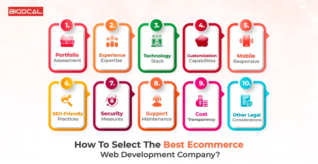 How to Select the Best ecommerce web development company