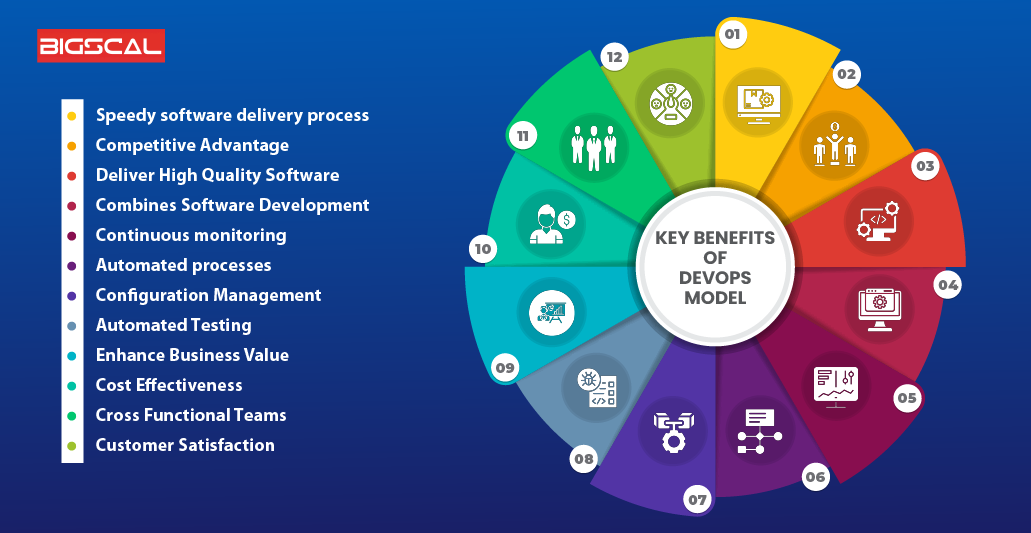 Key Benefits Of DevOps Implementation In Software Development Practice