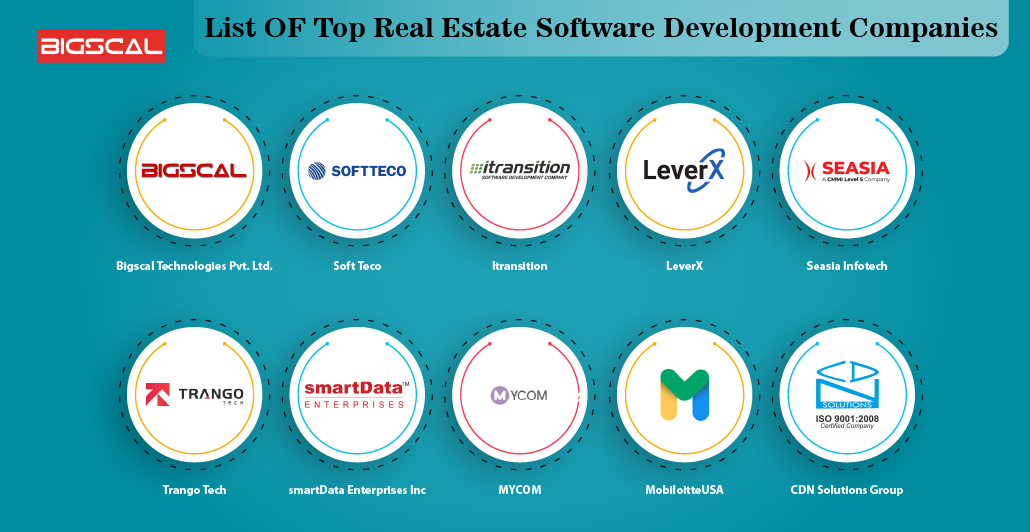 List OF Top Real Estate Software Development Companies