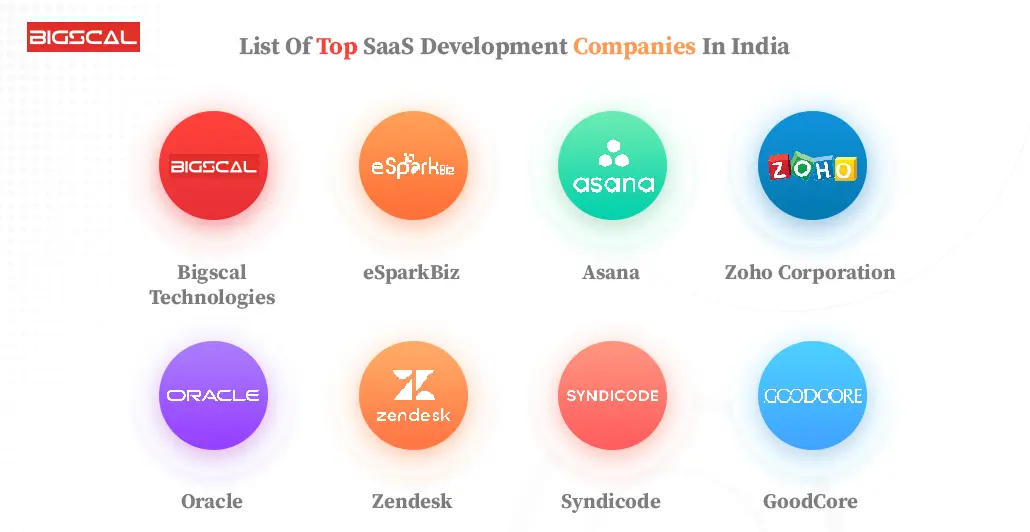 List Of Top SaaS Development Companies in India