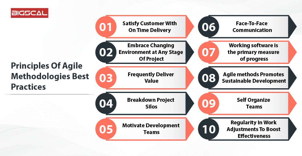 Principles Of Agile Methodologies Best Practices