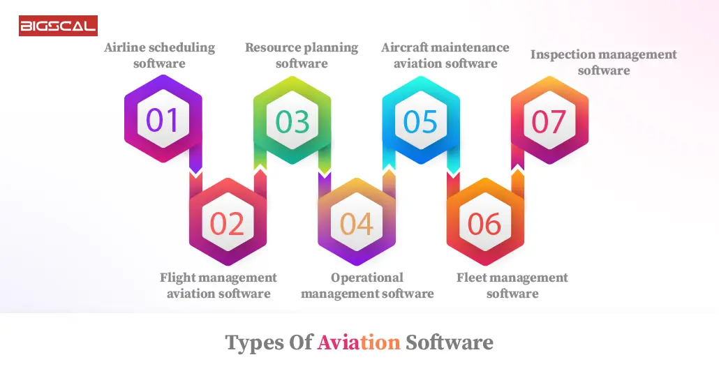 Types Of Aviation Software