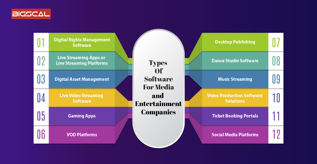 "Types