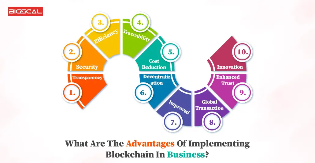 What Are the Advantages Of Implementing Blockchain In Business