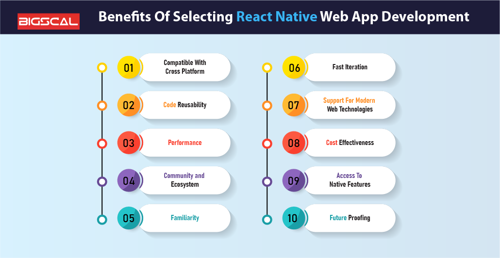 Benefits Of Selecting React Native Web App Development