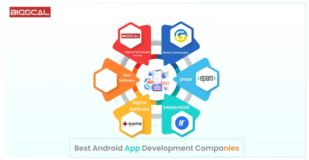 Best Android App Development Companies