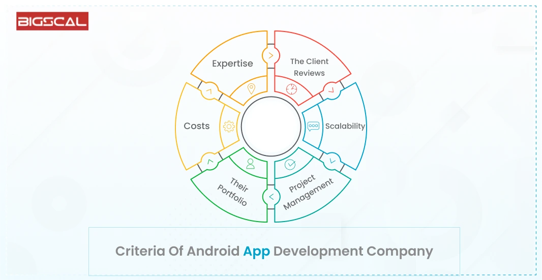 Criteria Of Android App Development Company