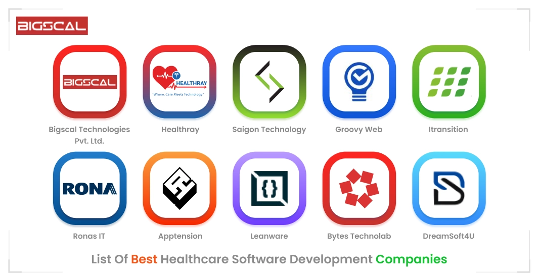 List Of Best Healthcare Software Development Companies