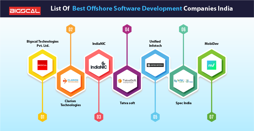 List Of Best Offshore Software Development Companies India