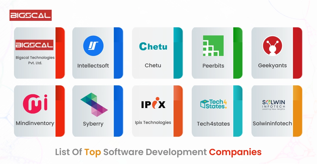 List Of Top Software Development Companies