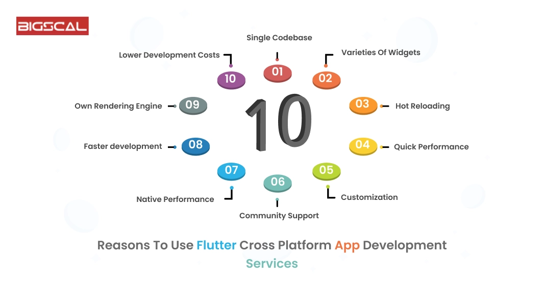 Reasons To Use Flutter cross platform app development Services