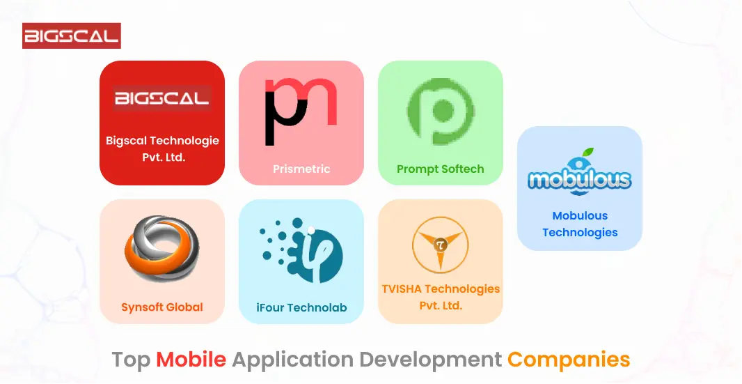 Top Mobile Application Development Companies