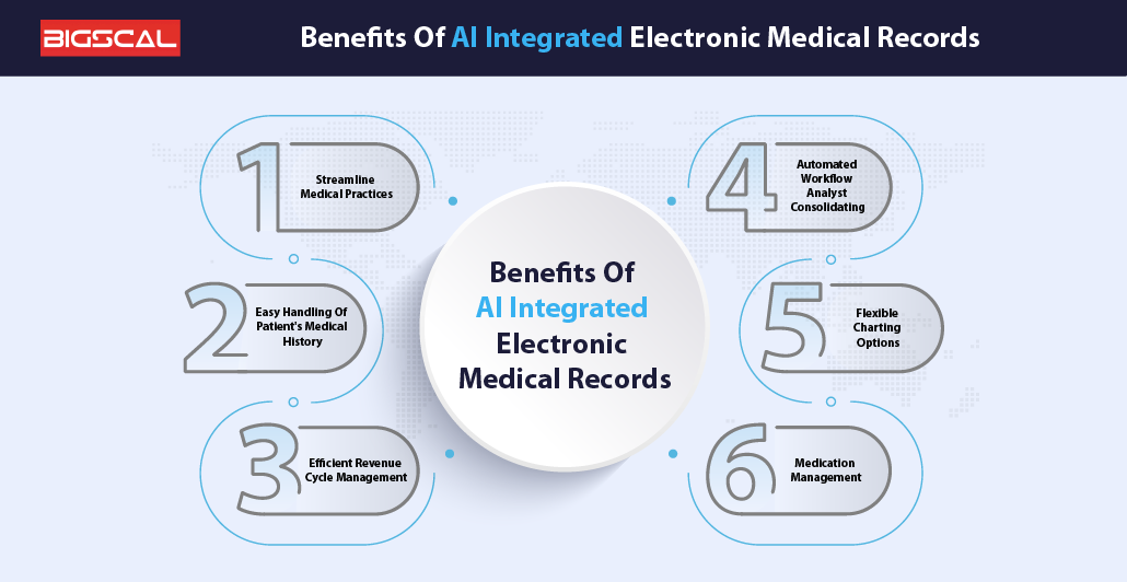 Benefits Of AI Integrated Electronic Medical Records