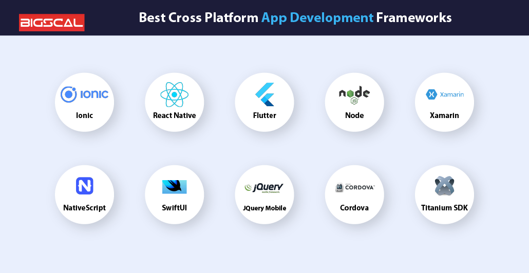 Best Cross Platform App Development Frameworks