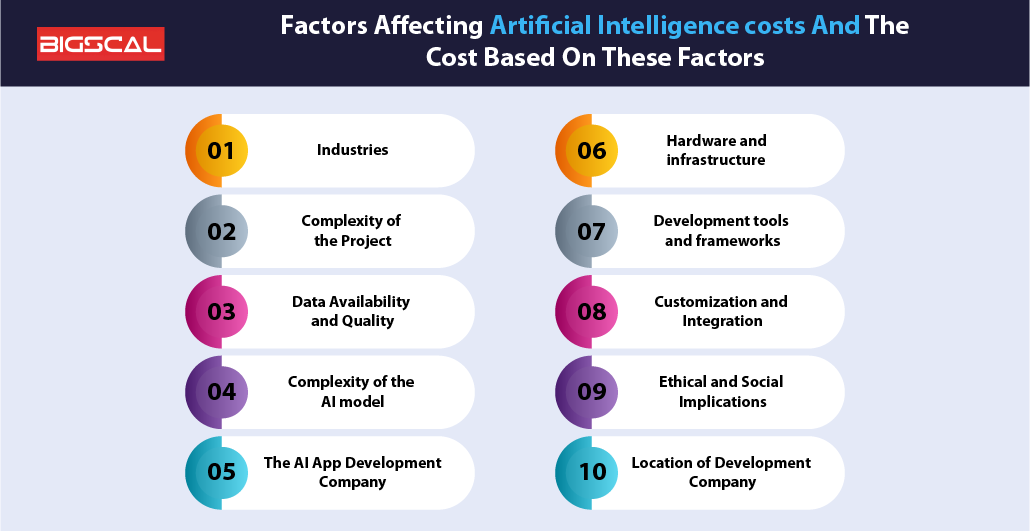 Factors Affecting Artificial Intelligence costs