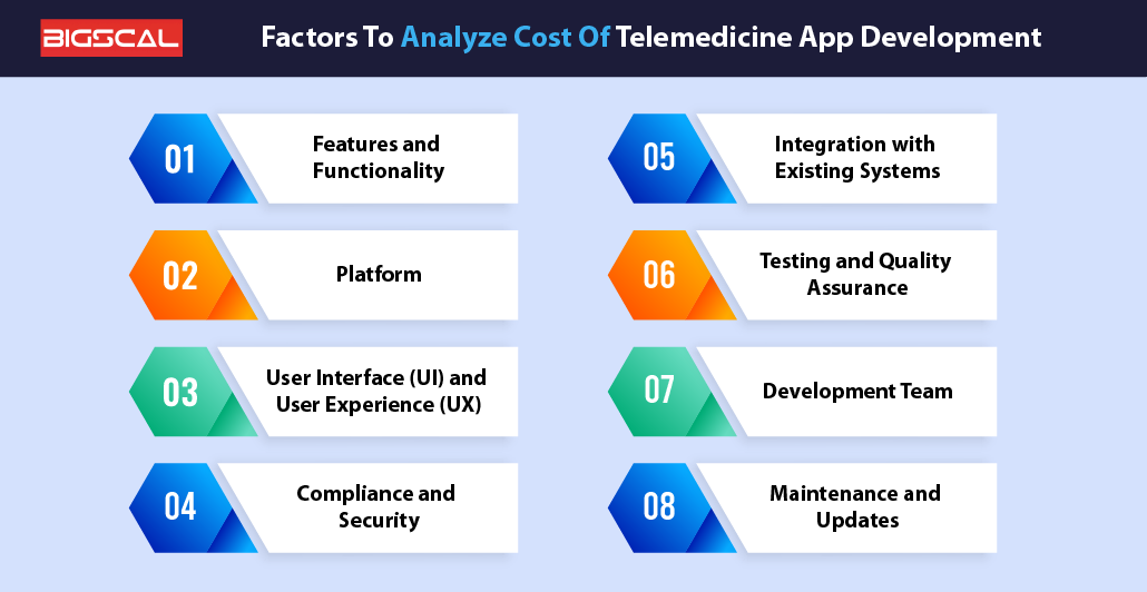 Factors To Analyze Cost Of Telemedicine App Development