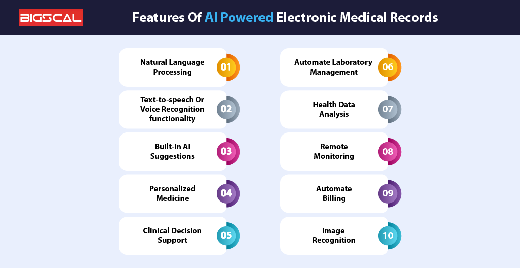 Features Of AI Powered Electronic Medical Records