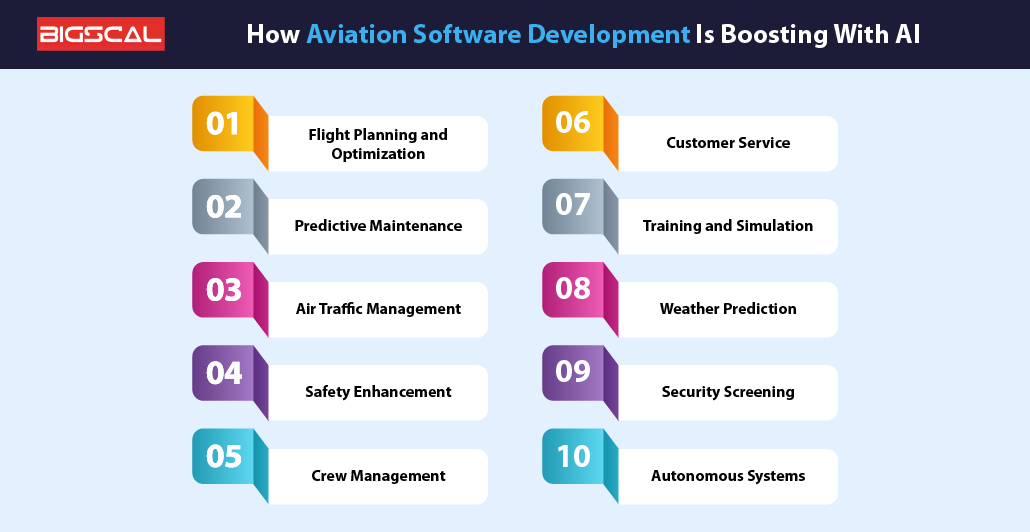 How Aviation Software Development Is Boosting With AI