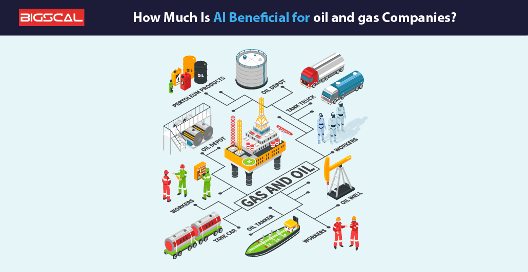 How Much Is AI Beneficials for oil and gas Companies