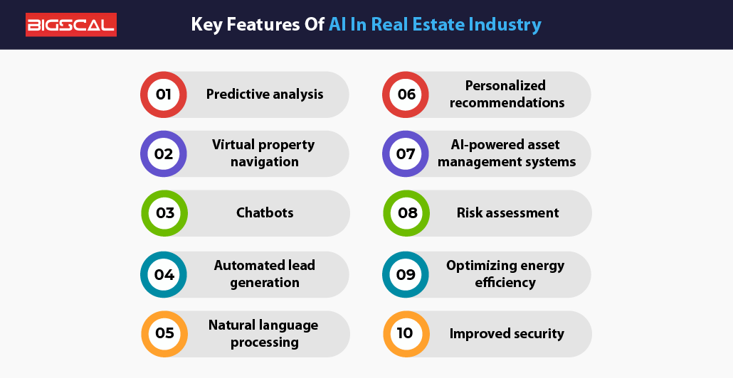 In What Ways Implementation Of AI Benefits Real Estate Industry