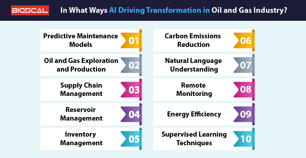 In What Ways is AI Driving Transformation in the Oil and Gas Industry